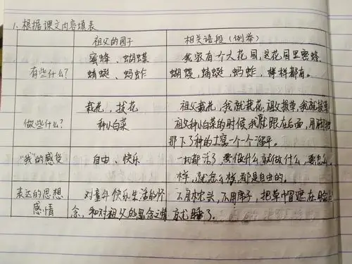 03.09《祖父的园子》思维导图