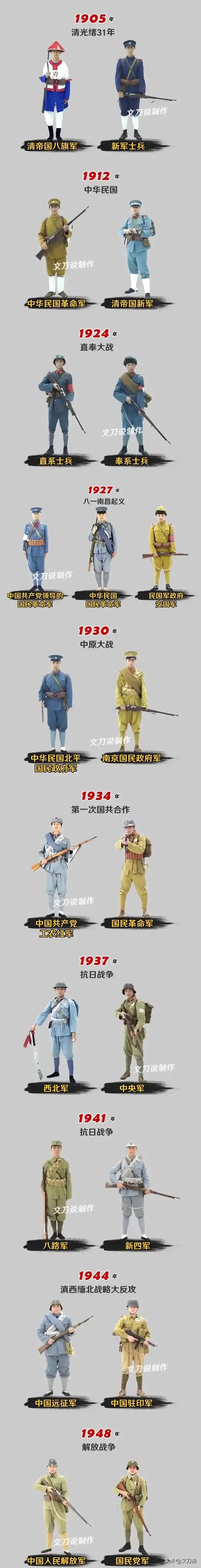 中国士兵军装演变过程(1905年-1948年)  中国士兵军装的演变过程是