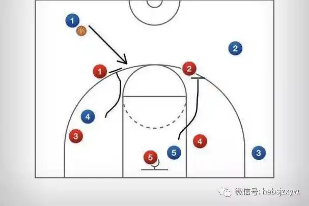 篮球训练计划104:五张图教你破解2-3联防_进行_挡拆_对方