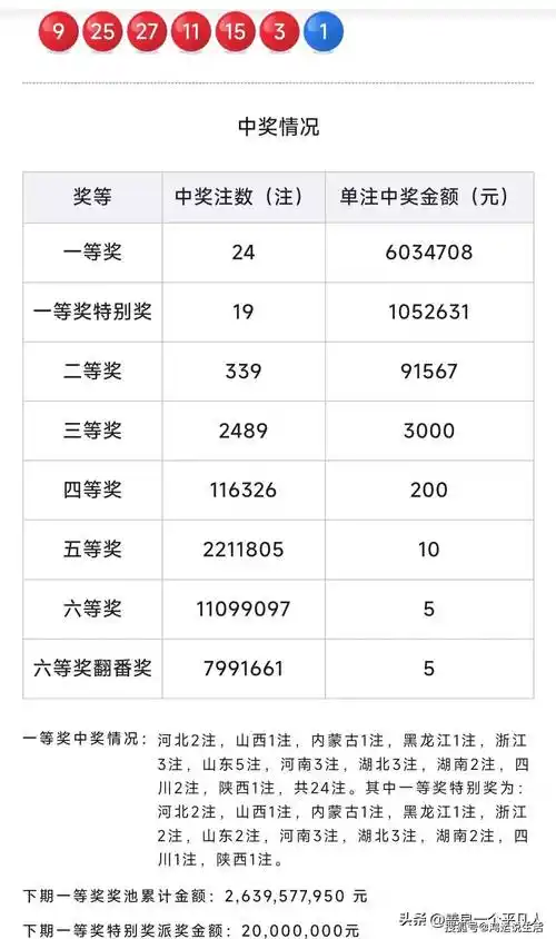 双色球第132期开奖结果,一等奖24注,山东彩民喜中5注大奖_老人_时候