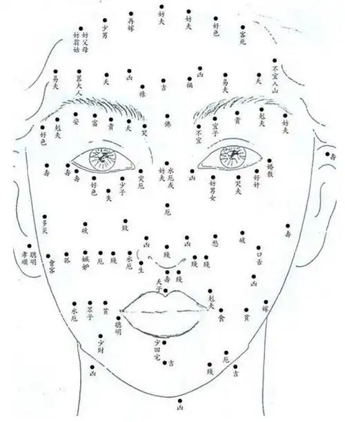 解读女人身上长痣的含义