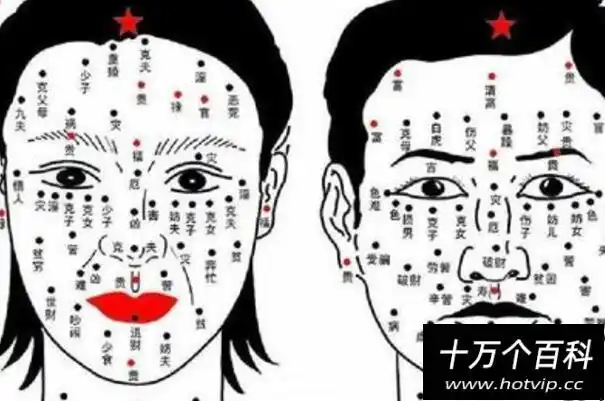 双生痣是什么意思好不好对各项运气有所影响易生双生痣