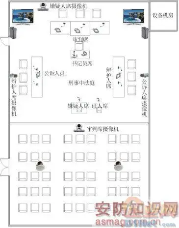 刑事中法庭布局图