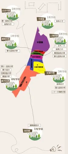 学校名称 所属区域