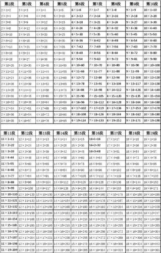 19乘19口诀表