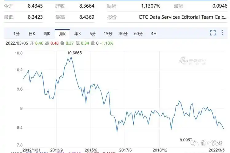 英镑汇率影响因素及近十年走势图