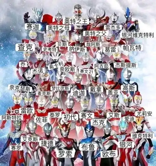 什么样的人能认识所有奥特曼?直男?不!萌妹子也可以!