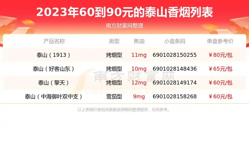 泰山香烟60到90元的烟一览表 - 择烟网