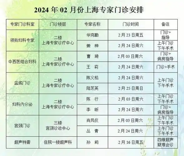 【医讯】2024年2月份上海红房子专家坐诊安排_百姓_信息_医疗