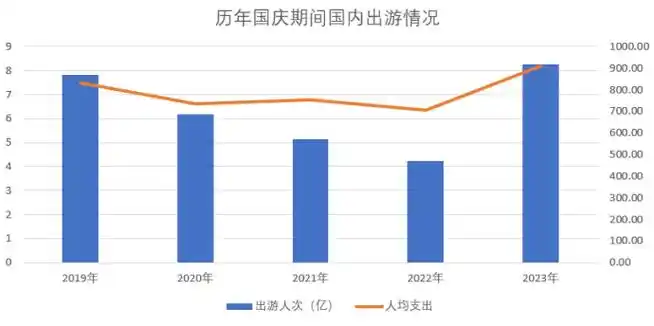 旅游业的理性繁荣之路新周期新逻辑