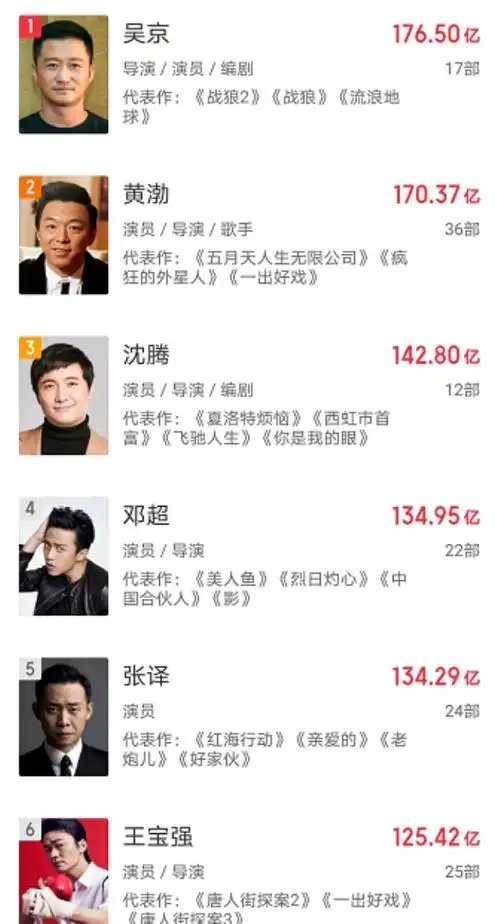 中国女演员票房排行榜中国票房最高的10位女星