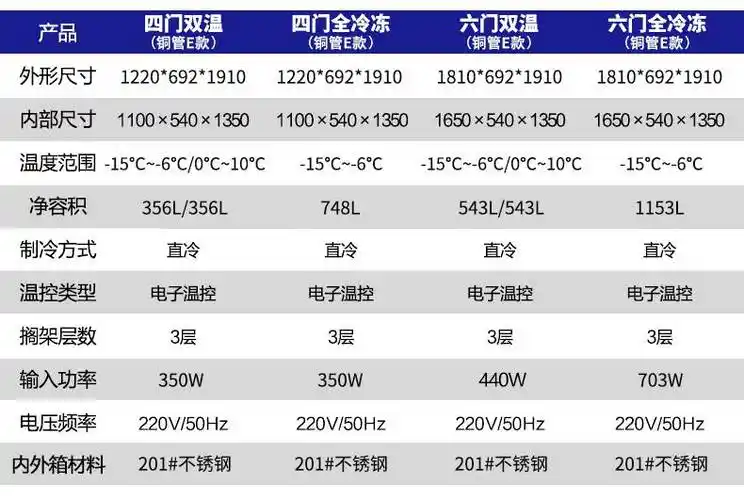 南京星星冰箱q16e6gaxq16e6hcgax六门商用大容量冰柜厨房双温冷柜