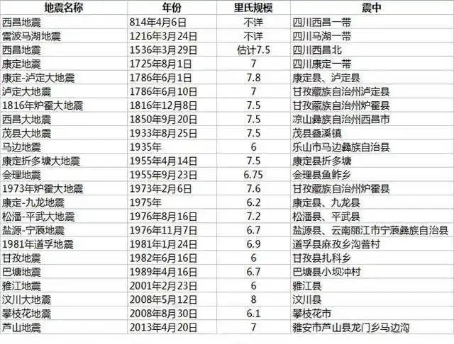 开学迎新季:地震中的高校身影