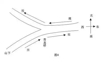 人字形路线简笔画