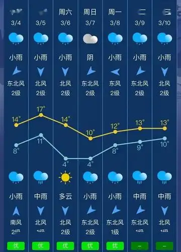 邵阳天气|未来十天我市多阴雨天气 对流天气多发
