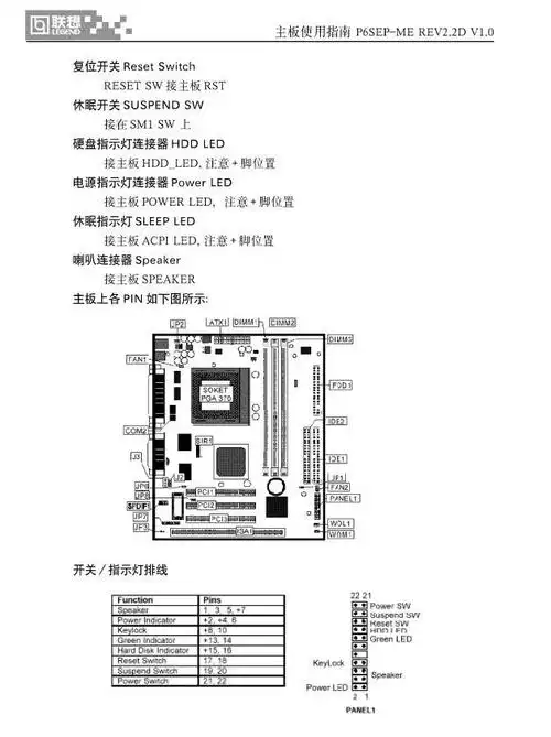 联想p6sep-me主板使用说明书官方下载|联想p6sep-me