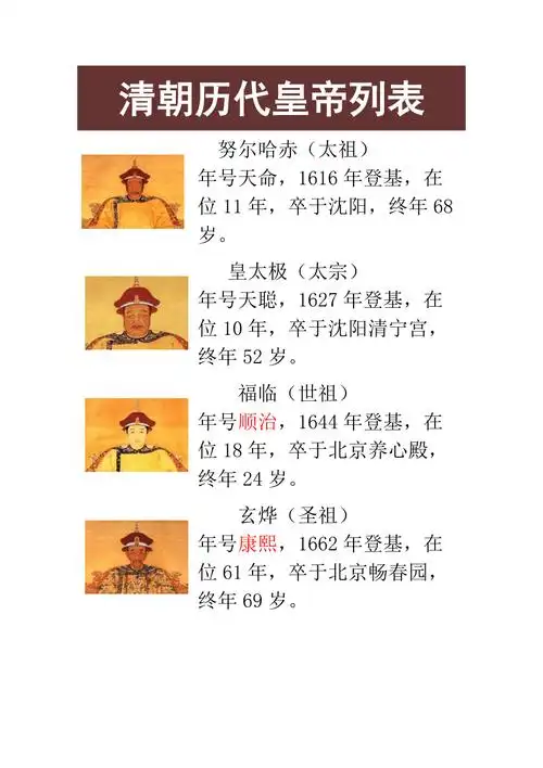清朝历代皇帝列表