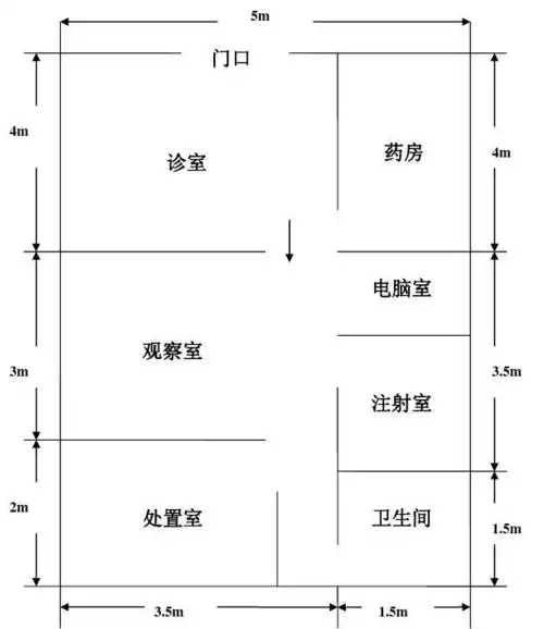 溪里村卫生室科室平面图