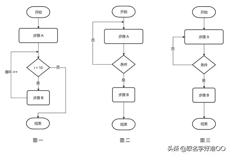软件开发流程图 软件开发数据流程图