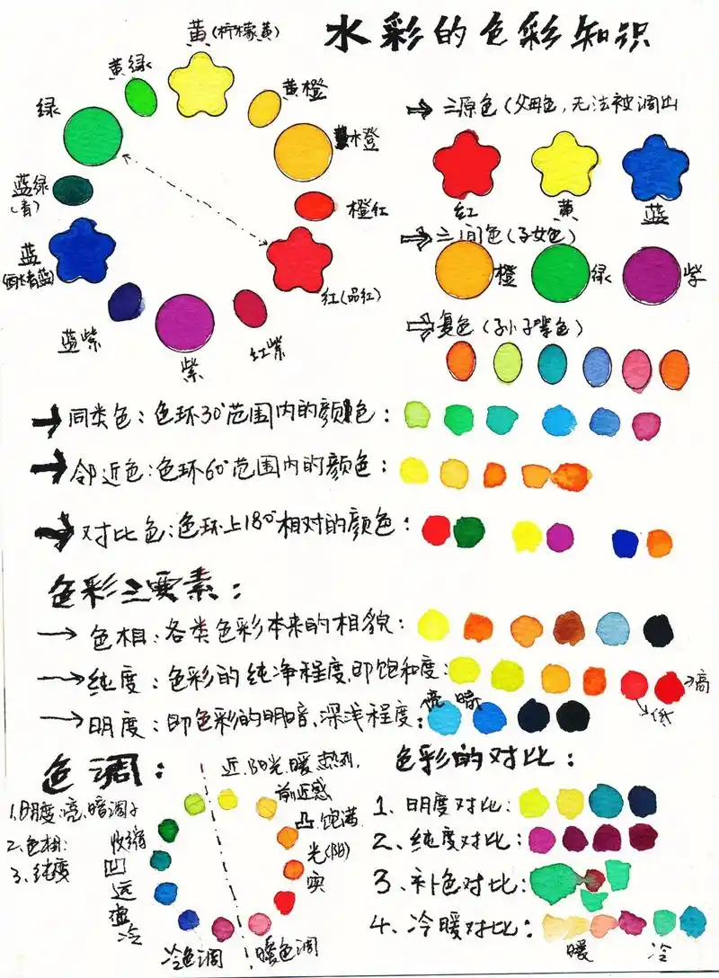 课稿色彩基础分享,喜欢的拿去#水彩 #钢笔淡彩 #水彩教程  - 抖音