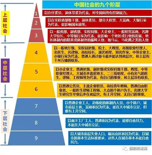 万恶的阶层划分