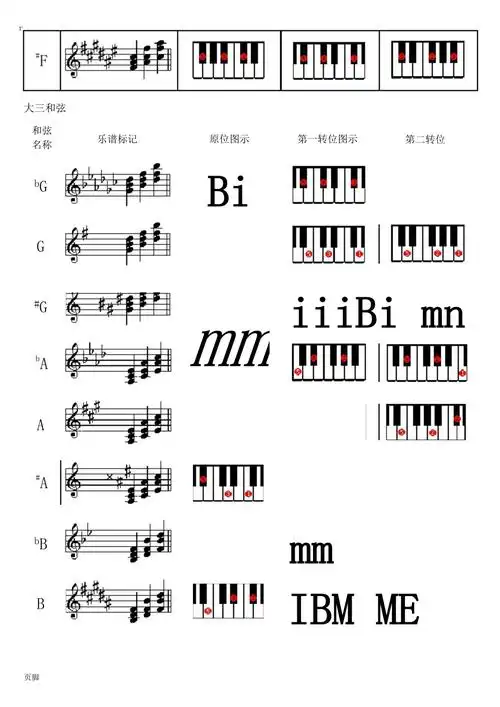 电子琴常用和弦列表修订版
