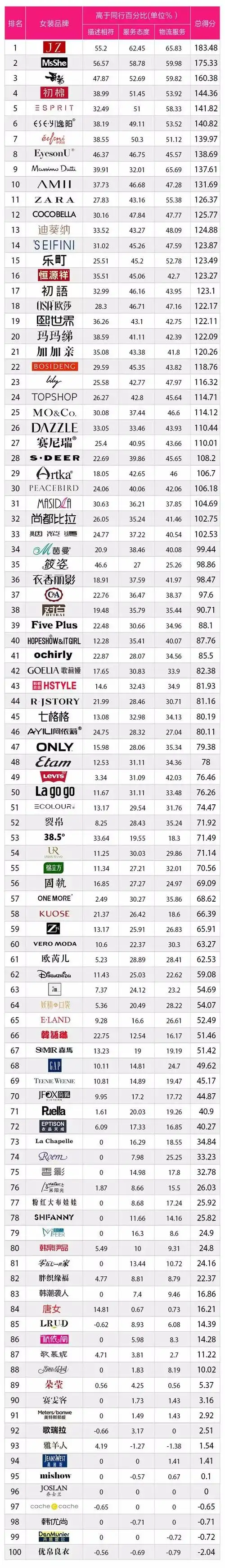 世界服装品牌商标(世界服装品牌商标排行榜前十名)