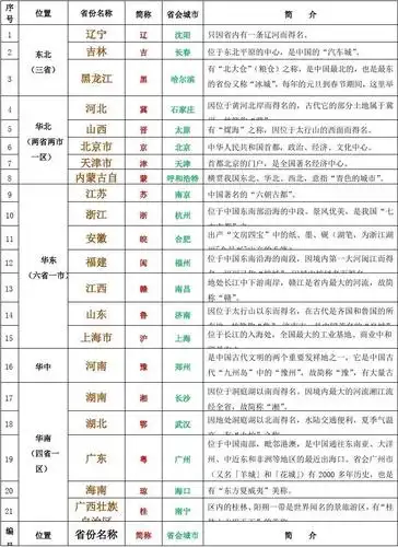 全国各省份简称,简介表