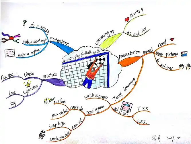 《优师优课英国博赞思维导图管理师认证班》谷月第4幅 教案设计《you