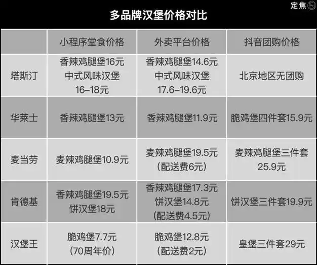 快餐|麦当劳|肯德基|华莱士|直营店_网易订阅