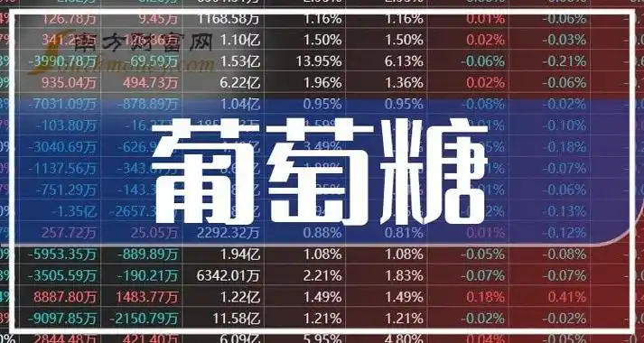 葡萄糖概念股票名单,建议收藏!(5月14日)