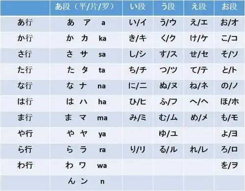 五十音图记忆法日语50音图快速记忆法