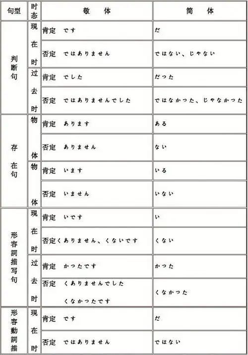 n5-n1 所有日语语法