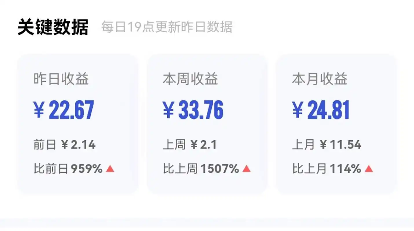 看看我的百家号收益增长速度.