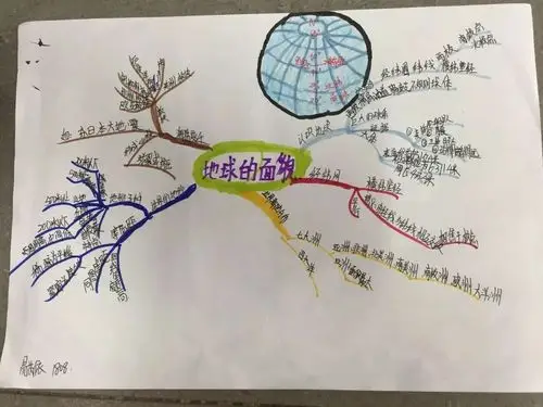 景弘地理地球的面貌思维导图部分作品展