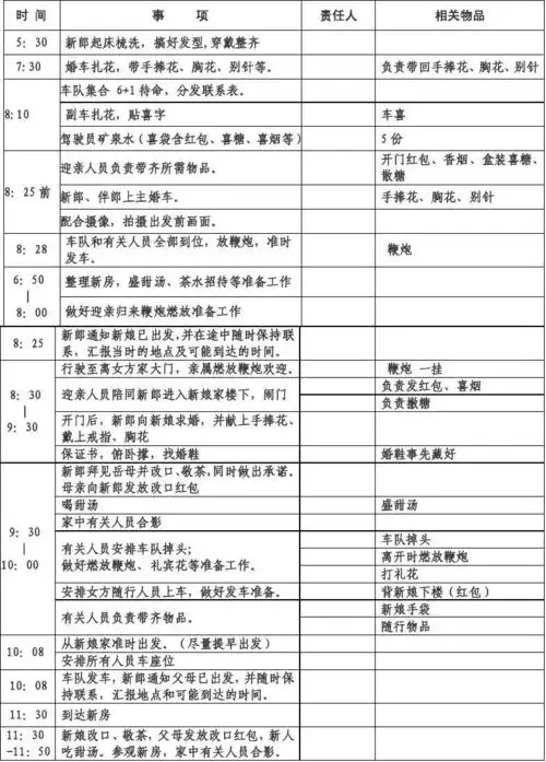 婚礼流程表