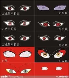 火影忍者写轮眼简笔画视频万花筒血轮眼简笔画步骤火影忍者简笔画瞳术