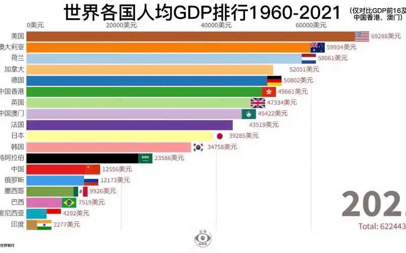 世界各国人均gdp排名