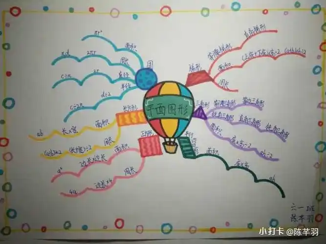 【思维导图 简约之美】开封市大厅门小学六年级数学——思维导图绘制