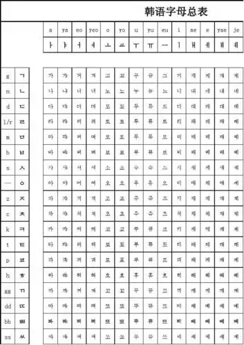 韩语字母表