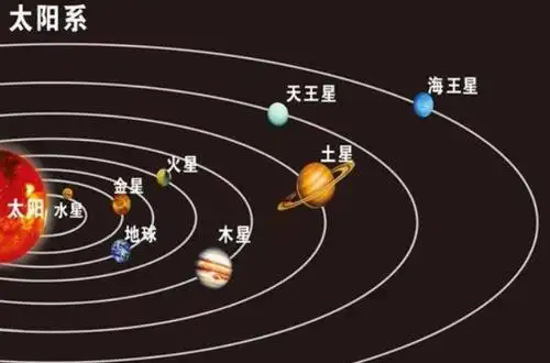 图示:火星是太阳系由内往外第4颗行星