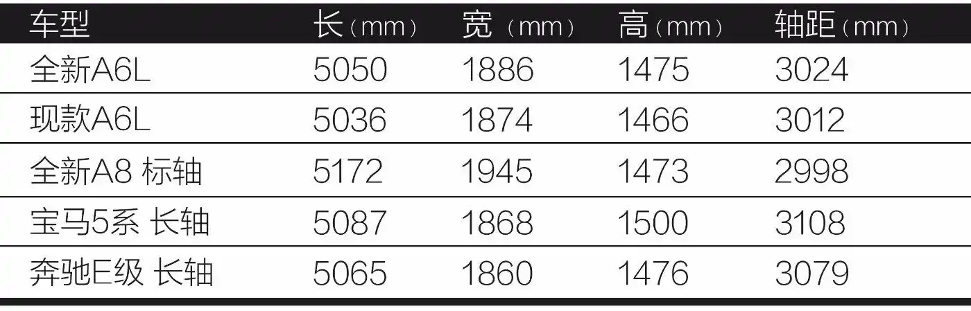 史上最强奥迪a6l广州车展抢先体验!