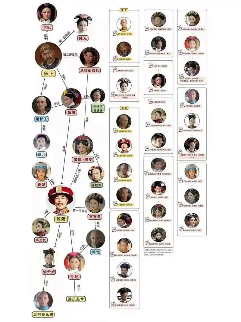 甄嬛传,延禧攻略和还珠格格的关系你懂了吗 甄嬛传里大名鼎鼎的甄嬛