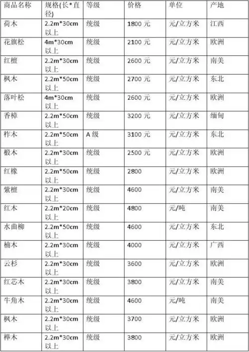 木材价格表