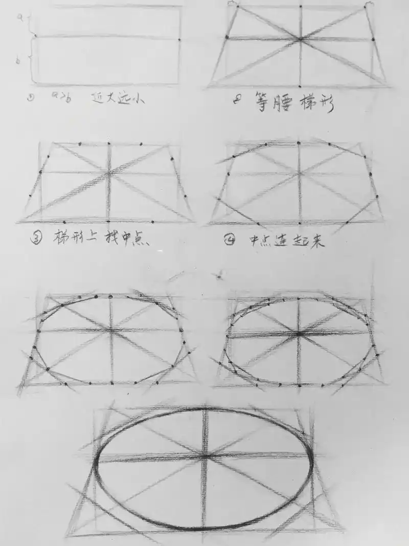 素描几何体结构第二课——椭圆,圆锥   每天分享素描干货知识,零基础