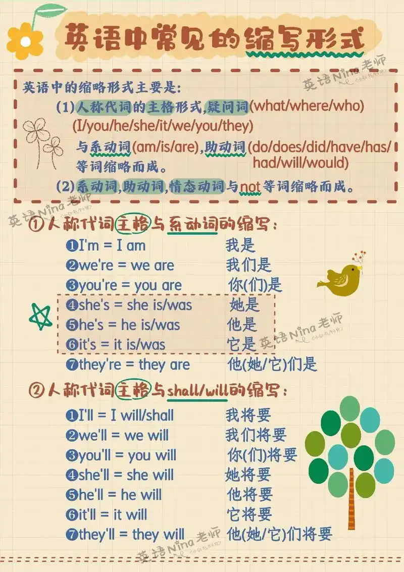 常见缩写形式77辨lets/let us.常见英语缩写形式, - 抖音