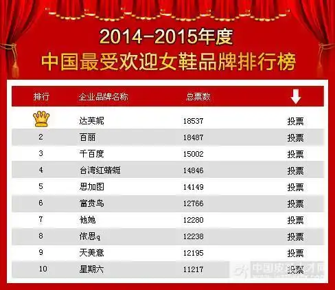 解读2014-2015年度中国最具竞争力女鞋品牌评选