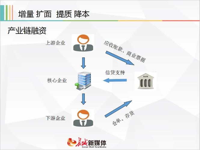 【政策面对面】河北:金融助力小微企业 支持产业链协同复工复产