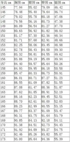 身高腿围对照表