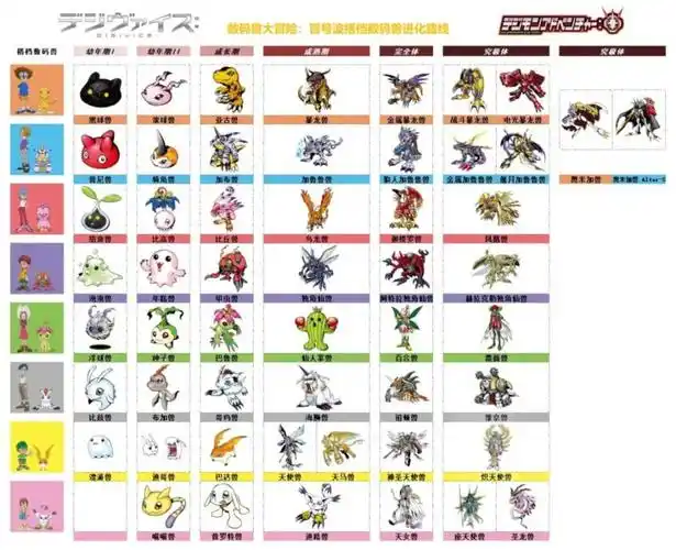 数码宝贝天翔的希望巴达兽进化天马兽